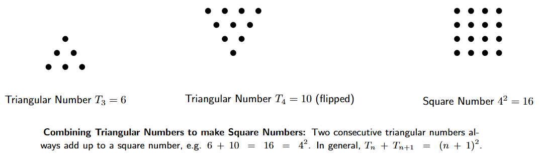 Combining two consecutive triangular numbers (6 and 10) makes a square number (16). An animation showing the dot pattern for the triangular number 6. Another dot pattern for the triangular number 10 is shown, flipped, and then they are combined to form a 4x4 square of 16 dots.